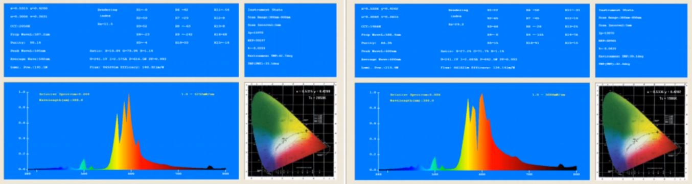 Gráfico comparativo balastro lumatek y lumatek PRO